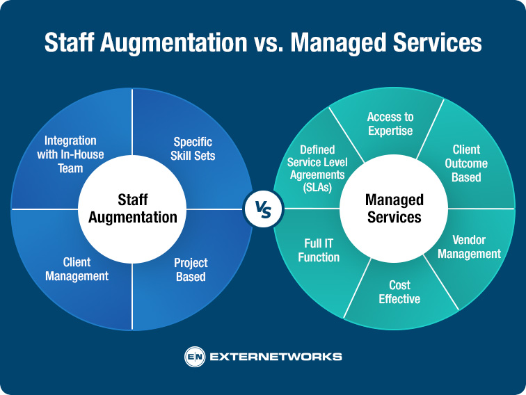 Comparison of Staff Augmentation and Managed Services Models