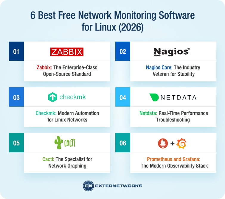 6 Best Free Network Monitoring Software for Linux (2026)