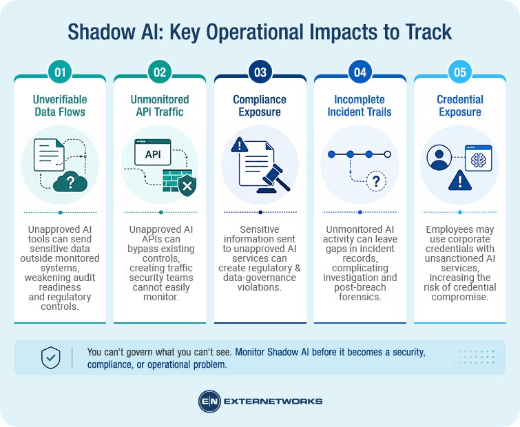 Shadow AI: Key Operational Impacts to Track