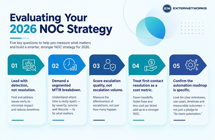 2026 NOC Strategy Evaluation Infographic