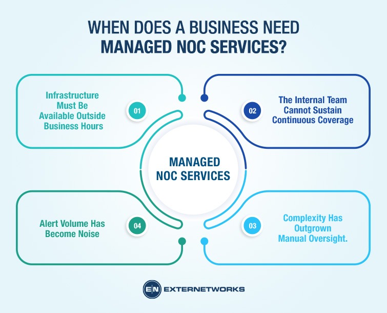 When Does a Business Need Managed NOC Services