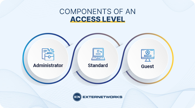 Access-Level