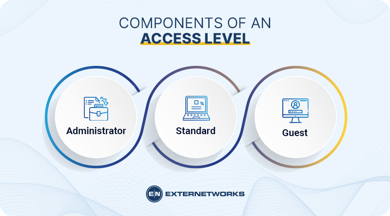 What Is User Access Level Of Editors JPLQCV