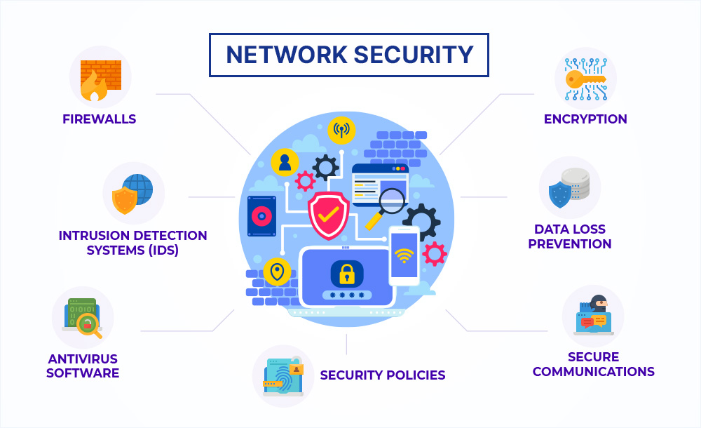 importance of Network Protection in Cybersecurity