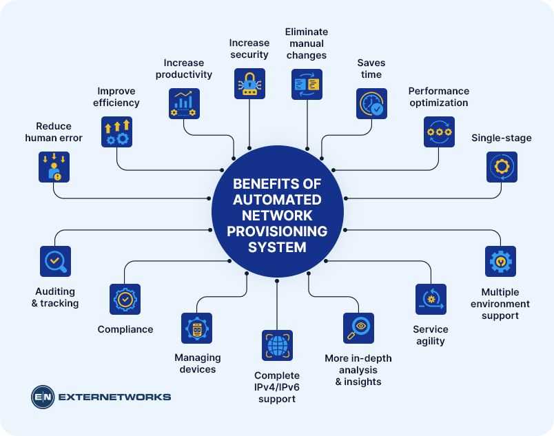 Benefits of Automated Network Provisioning System