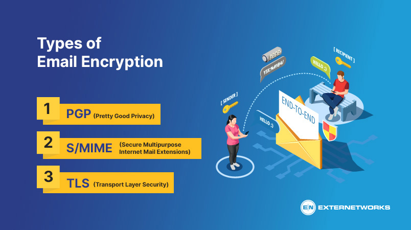 Email-Encryption