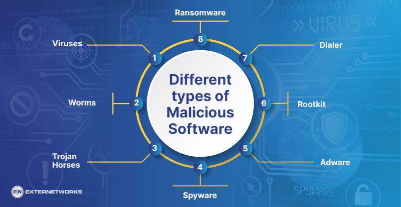 Jaký software detekuje malware?