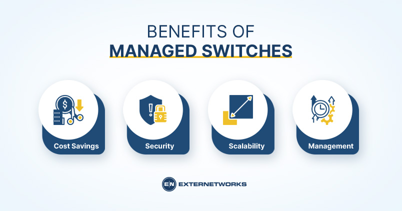 Do I Need A Managed PoE Switch? Understanding the Basics