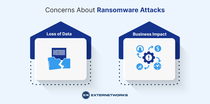 Ransomware attacks