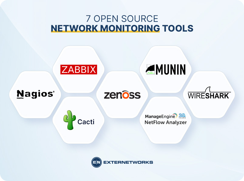 Open-Source-Network-Monitoring-Tools