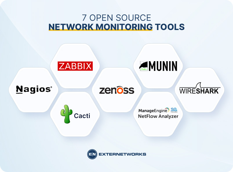 13 Best Open Source & Free Monitoring Tools In 2024