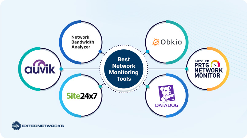 Tools-Used-for-Network-Monitoring