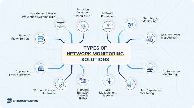 What are the benefits of using v2ray? Top Benefits of Network Monitoring