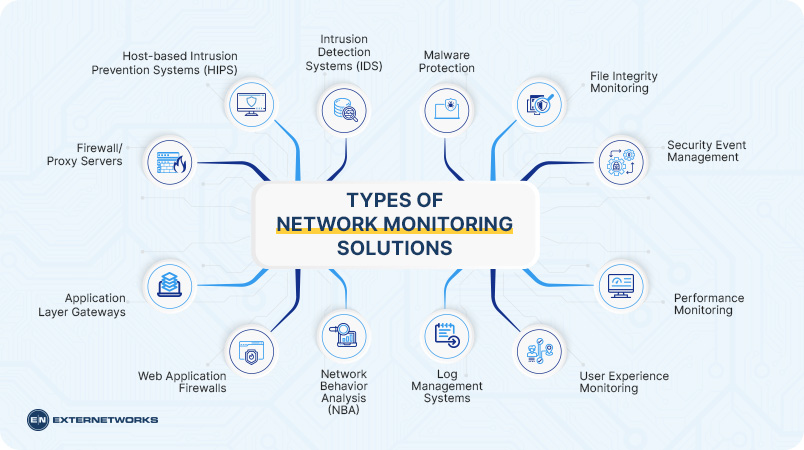 What is a Network Monitoring System?