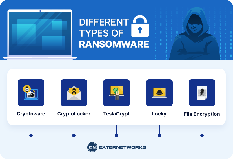 types of ransomware attacks