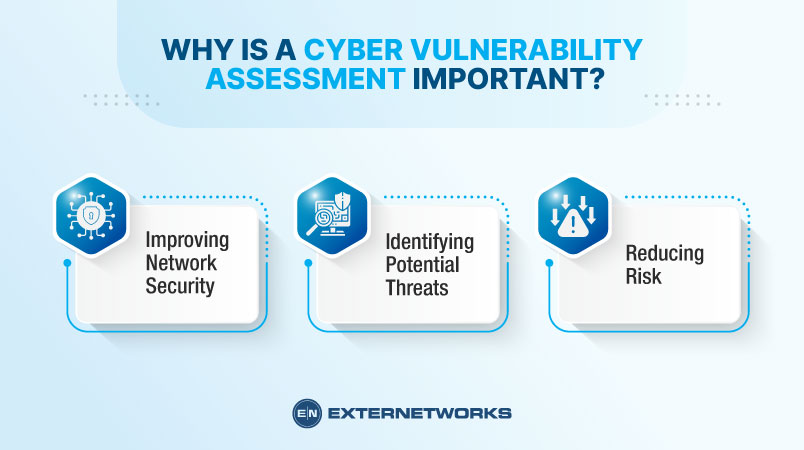 Vulnerability-Assessment-in-Cyber-Security