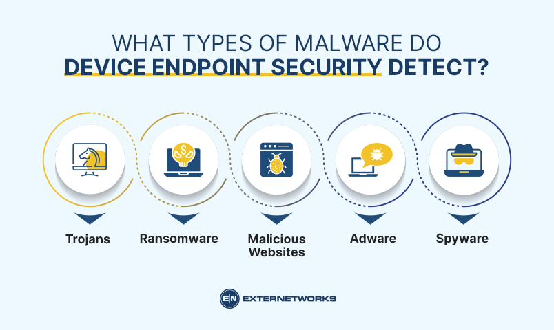 Device Endpoint Security
