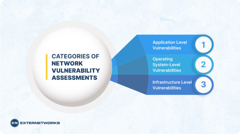 What is Network Vulnerability Assessment? - ExterNetworks