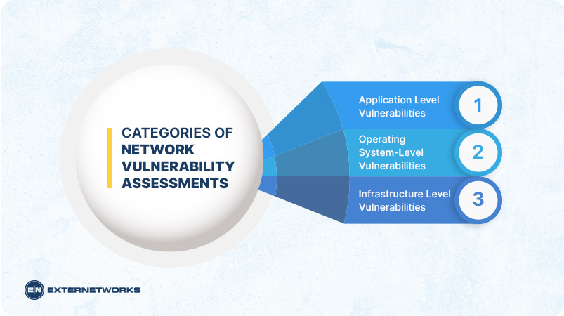 Network-Vulnerability-Assessment