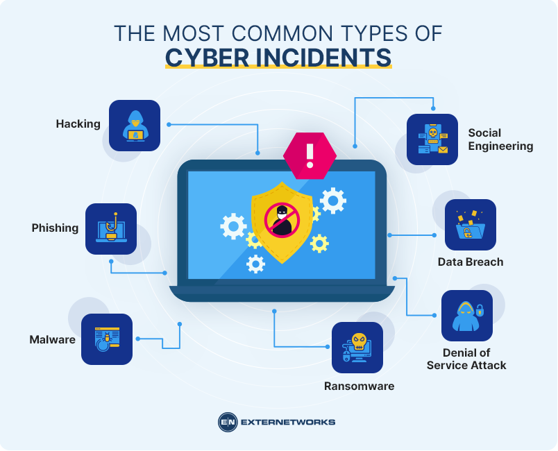 What-is-a-Cyber-Incidents