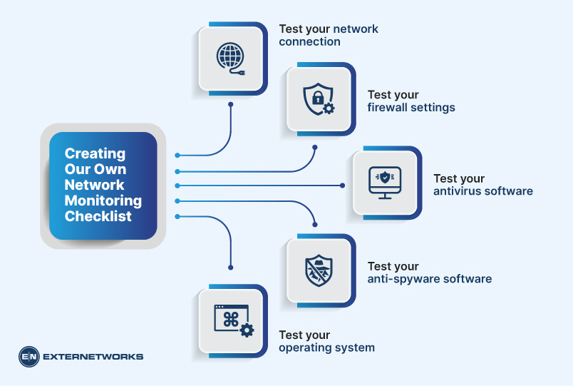 network monitoring checklist