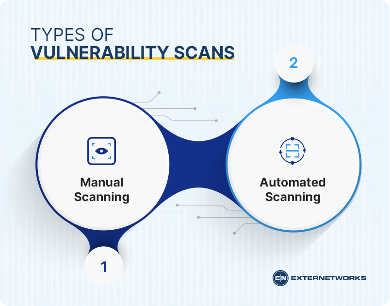 Why-is-Vulnerability-Assessment-Important