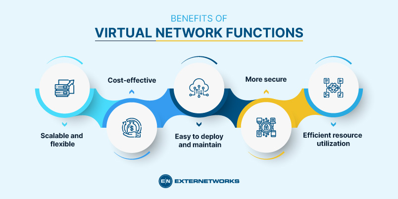 Benefits of-Virtual-Network-Functions