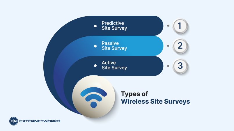 wireless site survey