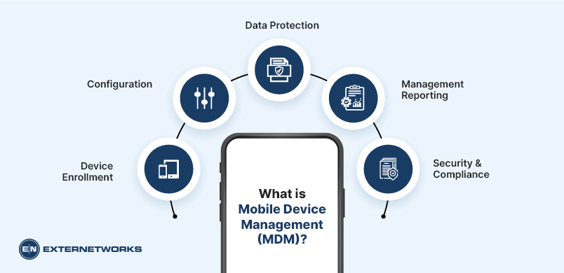 Mobile device management