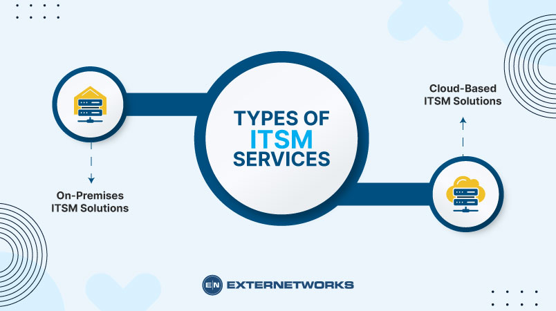 Types of IT-Service-Management ITSM