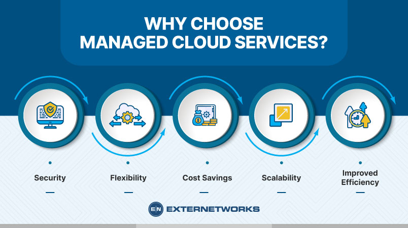 Why Choose Managed cloud services