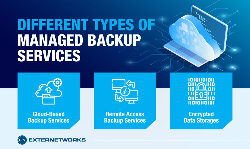 different-types-of-backup-services