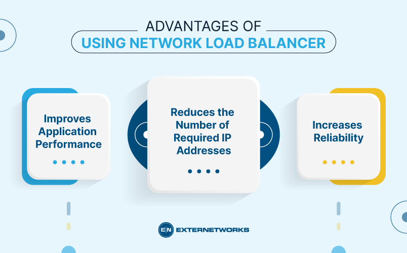 Advantages-of-Using-Network-Load-Balancer