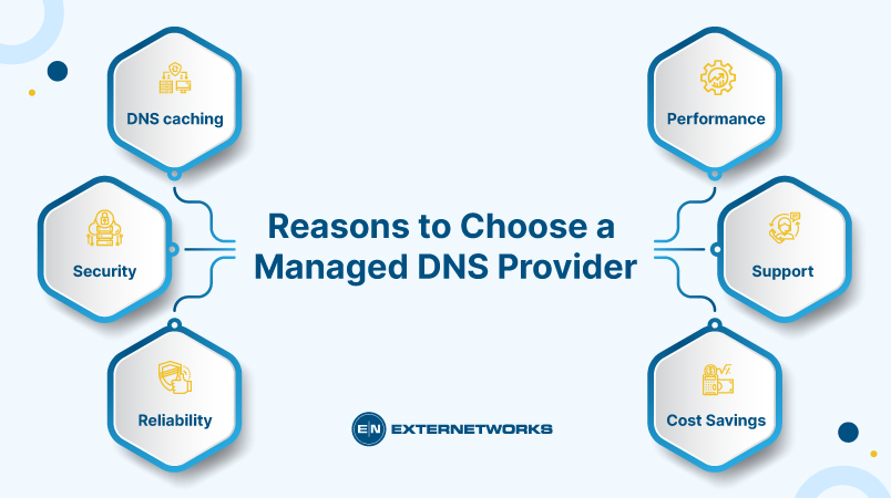 Reasons To Choose Managed DNS