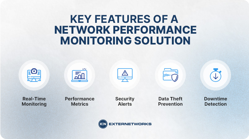 Network-Performance-Monitoring