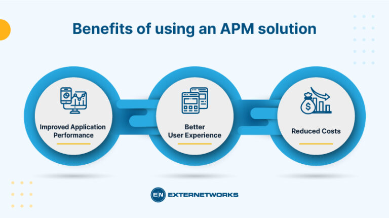 What is APM? Essential Guide to Application Performance Monitoring