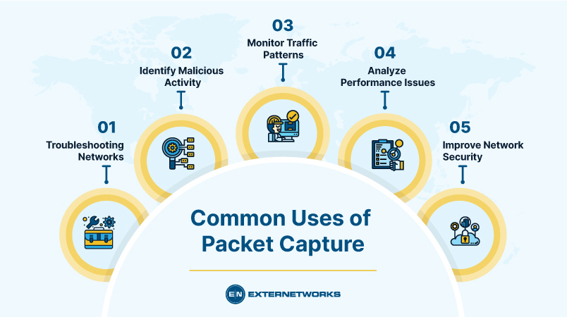 common-uses-of-packet-capture