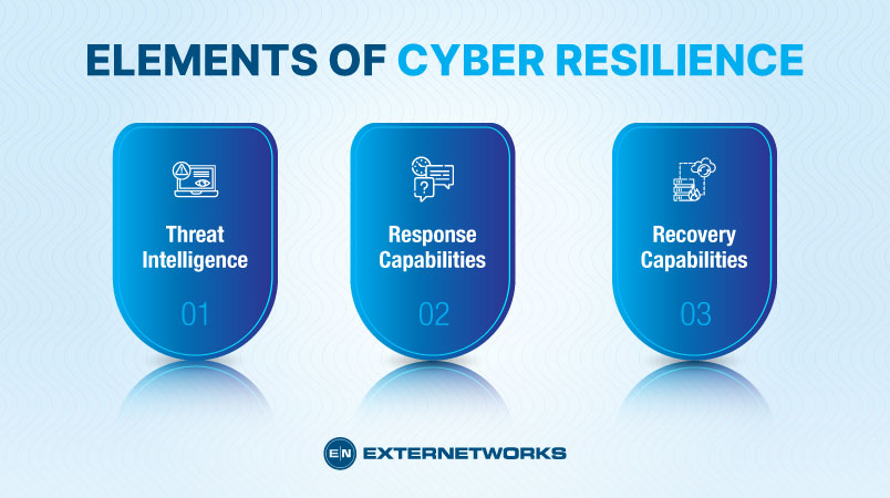 cyber-resilience