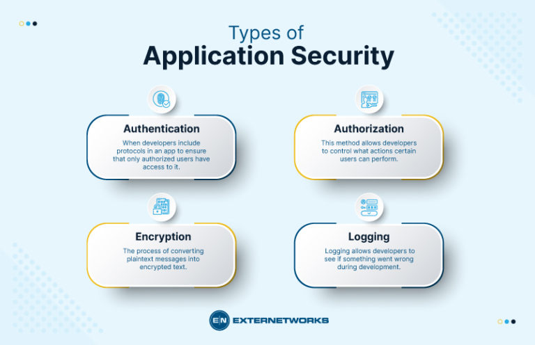 What is Application Security and how does it work?