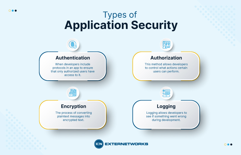 types-of-application-security
