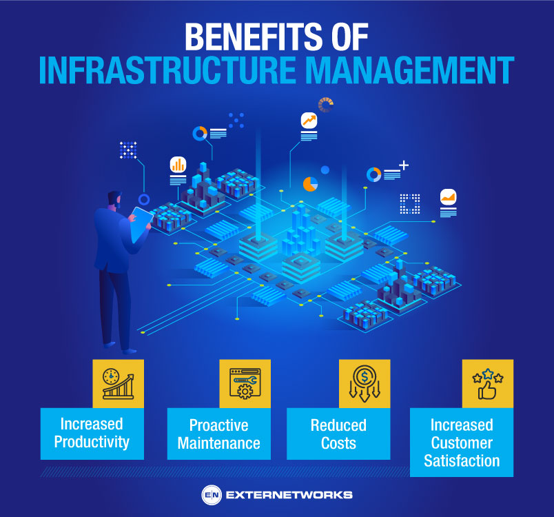 Benefits-of Infrastructure-Management