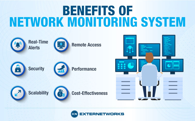 Benefits of Network Monitoring System