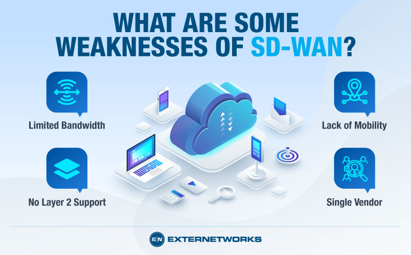 What are two major weaknesses of SD-WAN?