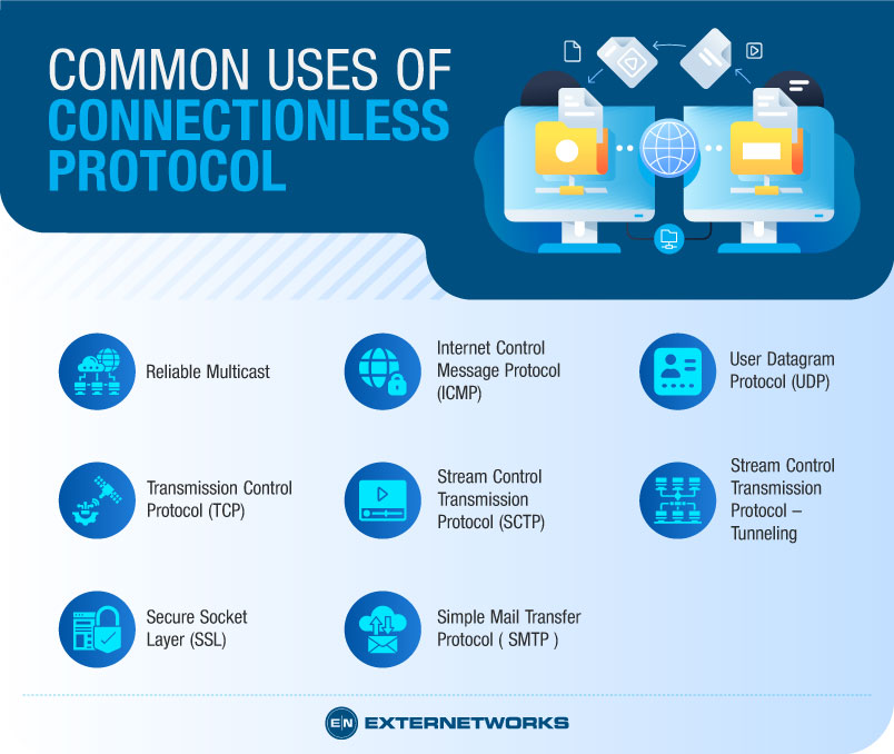 What-is-Connectionless-Protocol