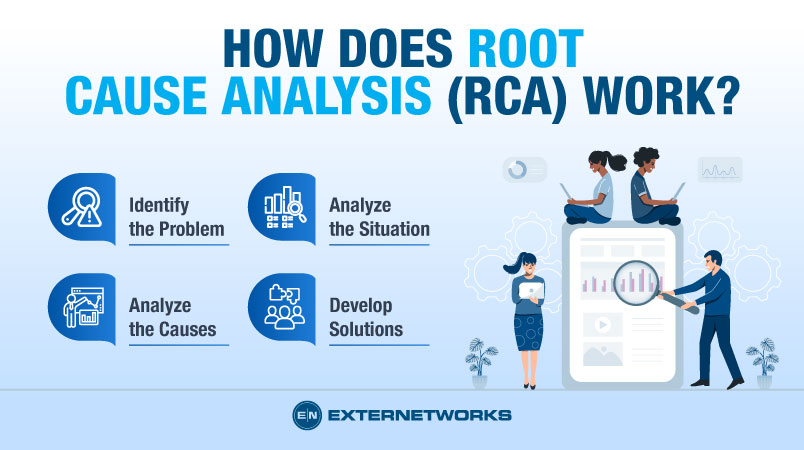 root-cause-analysis