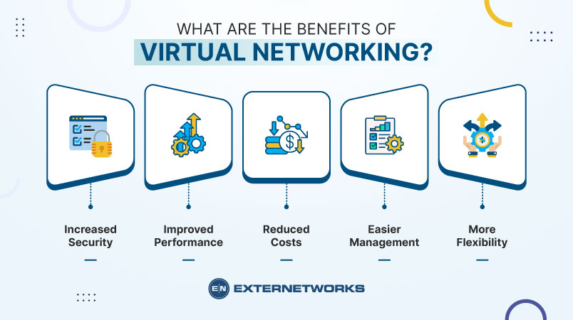 Benefits-of-Virtual-Networking
