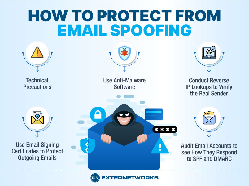 Email-Spoofing