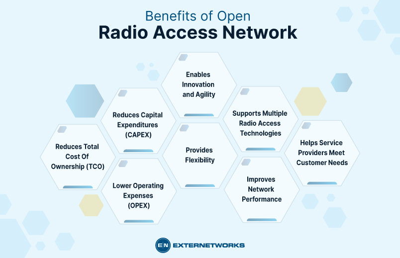 benefits-of-open-RAN