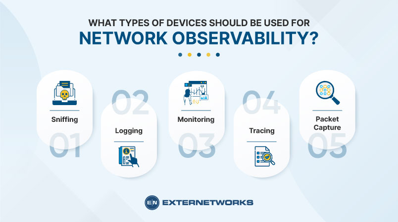 types of networks observability