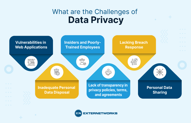Challenges-of-Data-Privacy